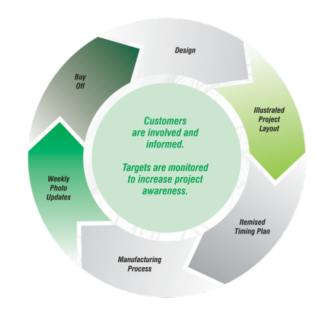 hb green engineering profile2017 6